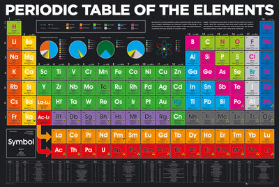 GB eye Periodic Table Elements 61 x 91.5cm Maxi Poster