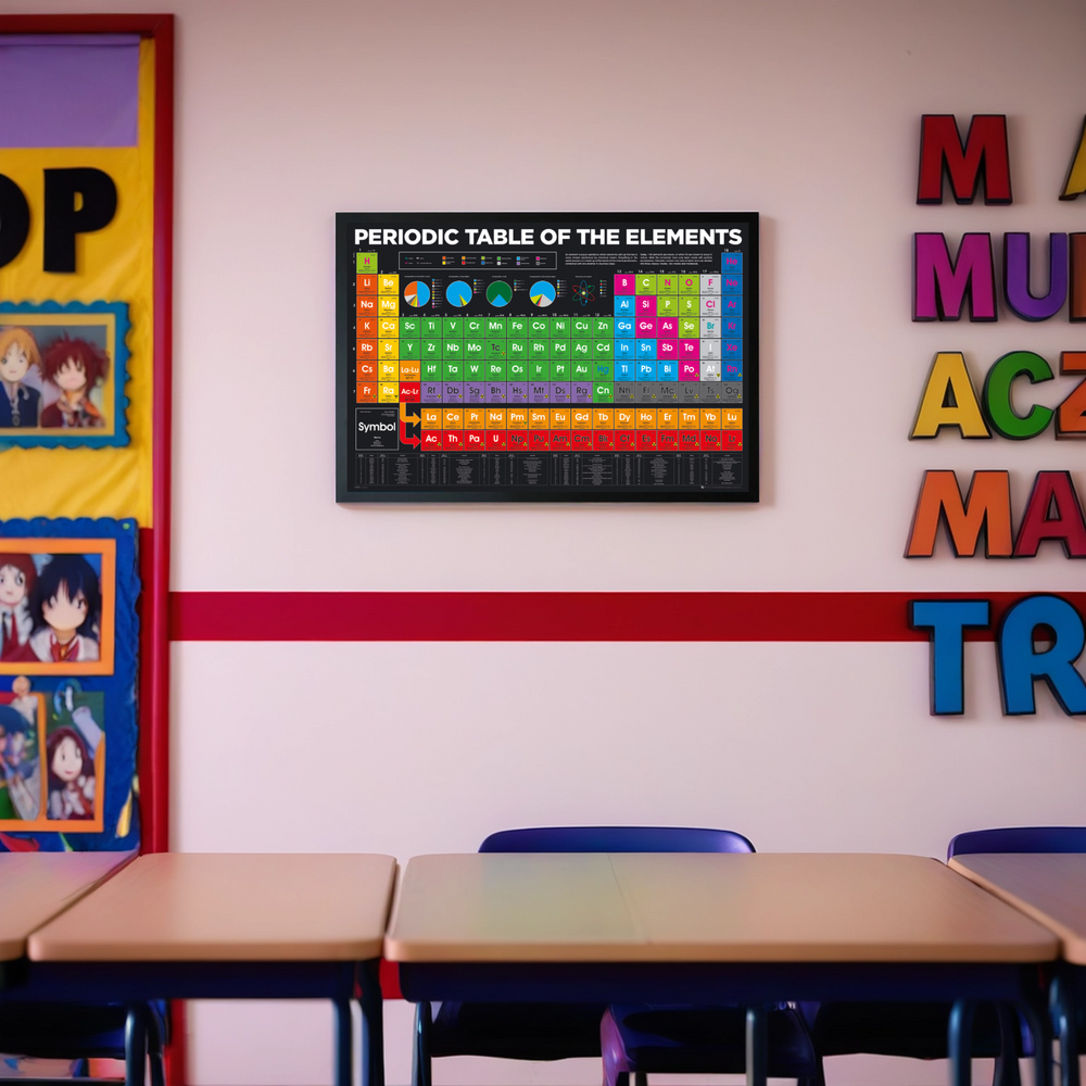 GB eye Periodic Table Elements 61 x 91.5cm Maxi Poster